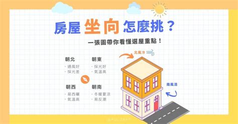 坐北朝南怎麼看|【怎麼看坐向】坐向怎麼看？新手也能輕鬆判斷房屋方。